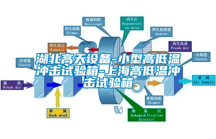 湖北高天設備-小型高低溫沖擊試驗箱-上海高低溫沖擊試驗箱