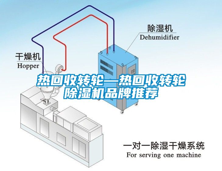 熱回收轉(zhuǎn)輪—熱回收轉(zhuǎn)輪除濕機品牌推薦